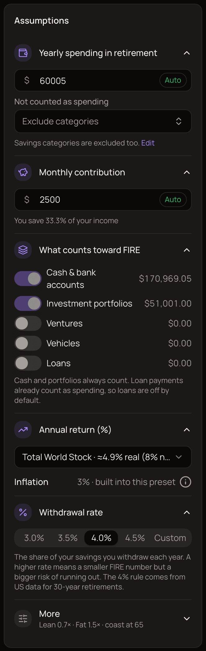 The Assumptions panel with Yearly spending in retirement and Monthly contribution on Auto, the What counts toward FIRE switches, Annual return set to Total World Stock with inflation built in at 3%, Withdrawal rate at 4.0%, and the collapsed More section.